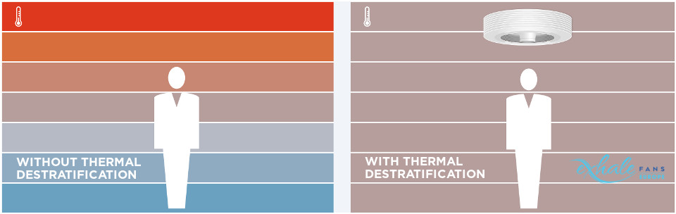 destratification-bladeless-fan-002 Temperature layers