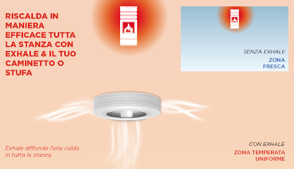 Distribuzione del calore - ventilatore e riscaldamento