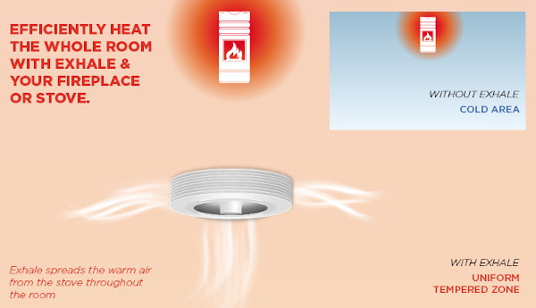 Heat distribution - fan and heater