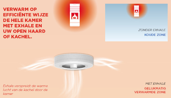 Warmteverdeling - ventilator en verwarming