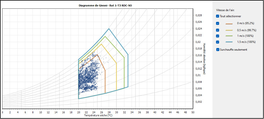 Collective housing on the Mediterranean rim RE2020