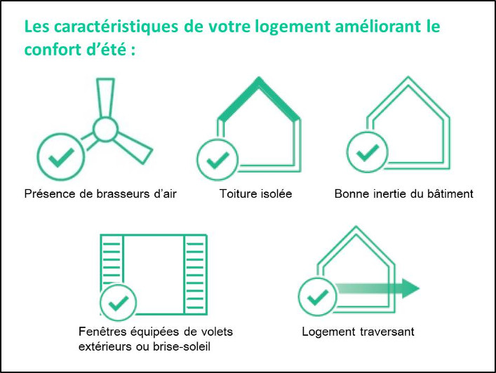 Logements collectifs en bordure méditerranéenne RE2020