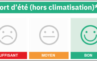 Actualité des brasseurs d’air plafonniers – novembre 2023