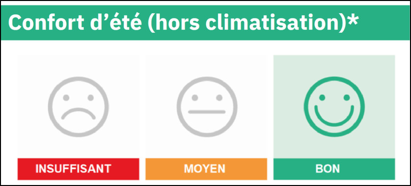 Actualité des brasseurs d’air plafonniers – novembre 2023