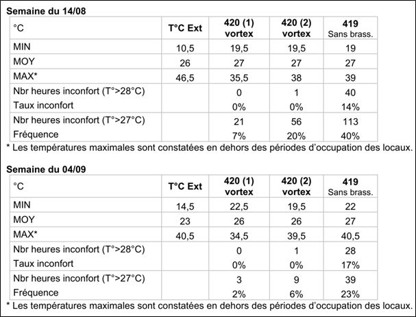 Logements collectifs en bordure méditerranéenne RE2020