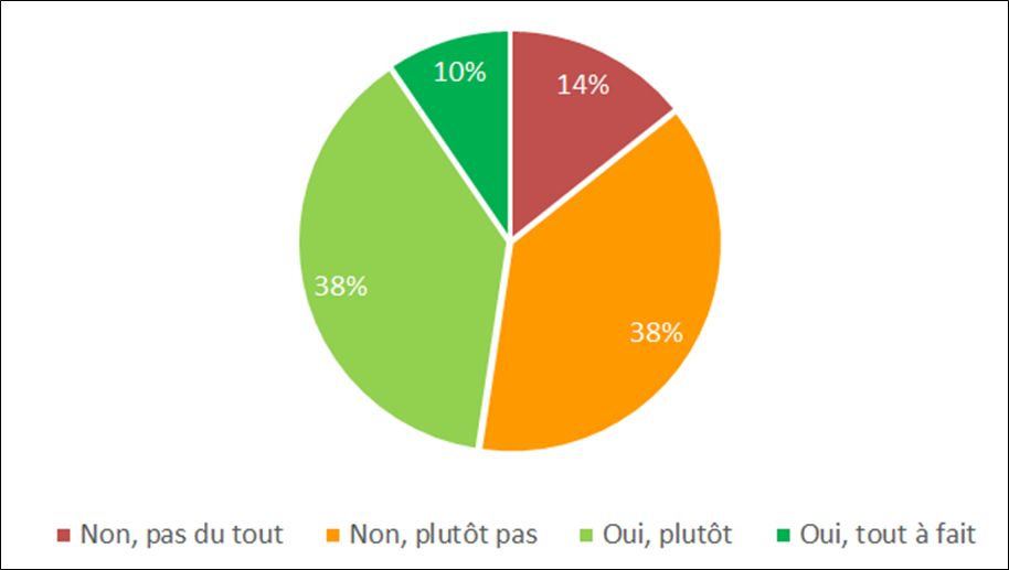 Logements collectifs en bordure méditerranéenne RE2020