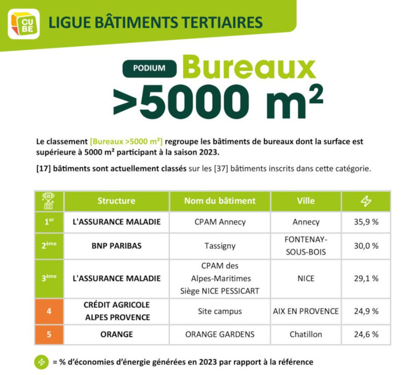 Logements collectifs en bordure méditerranéenne RE2020