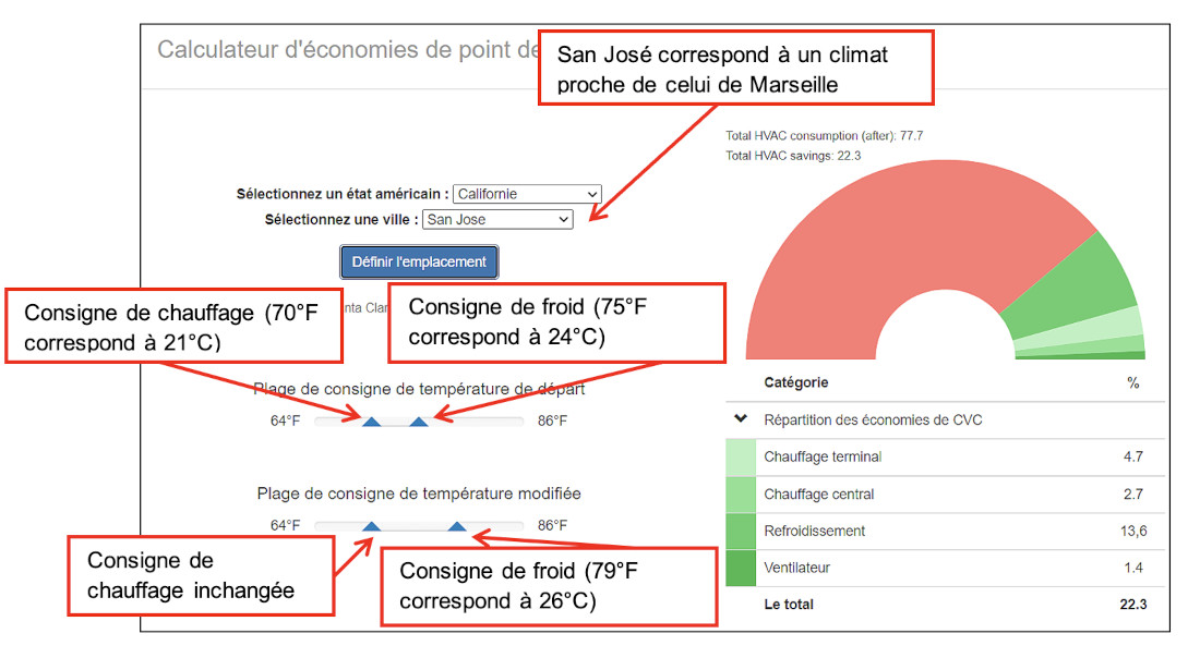 view of the CBE setpoint calculator, using the Chrome browser