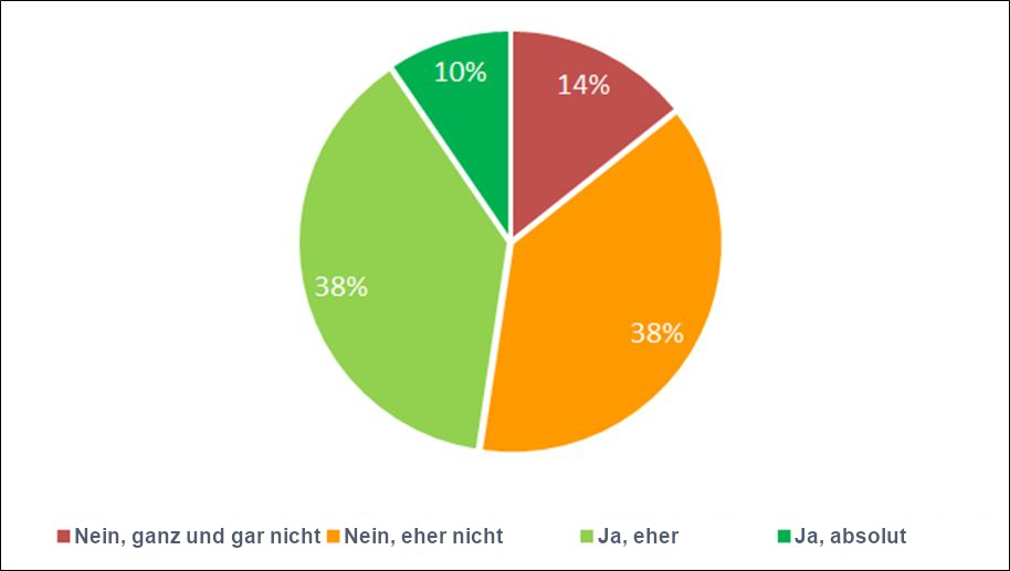 Gemeinschaftsunterkünfte am Mittelmeerrand RE2020