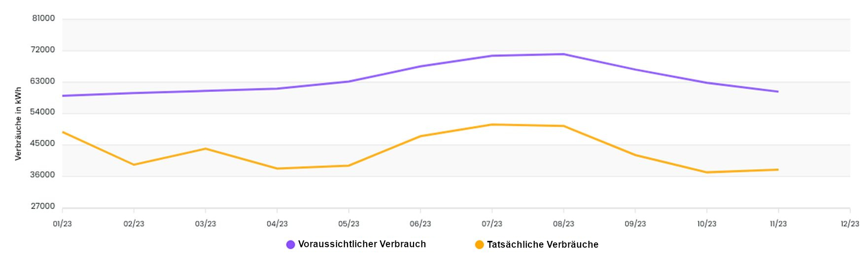 Gemeinschaftsunterkünfte am Mittelmeerrand RE2020